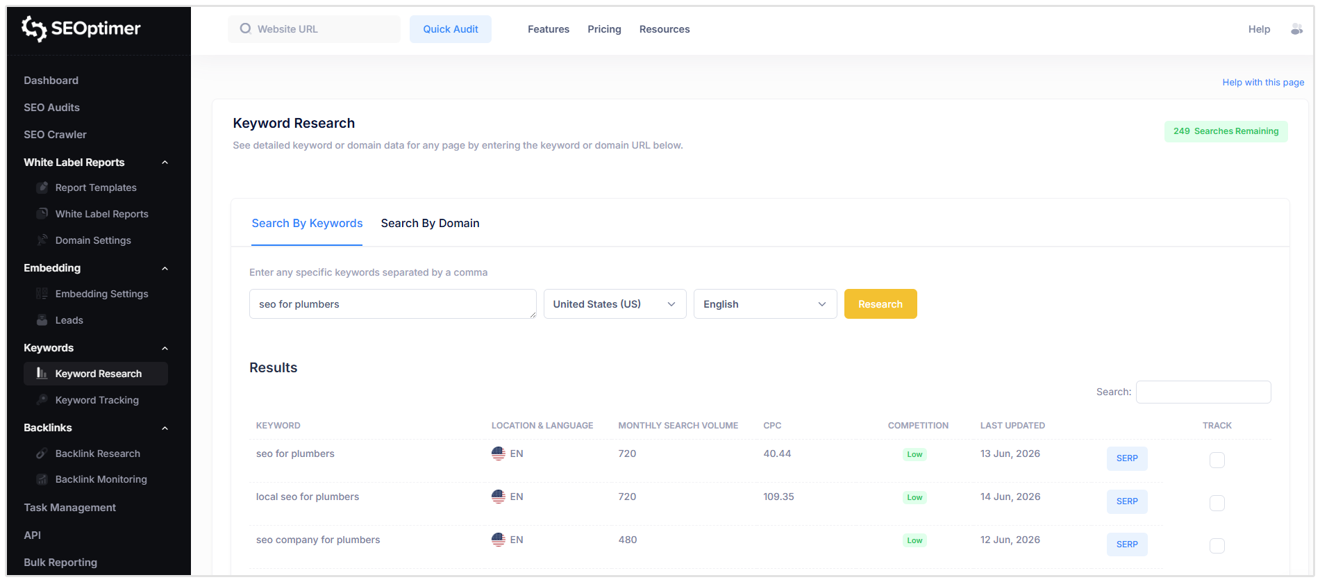 Keyword Research Example